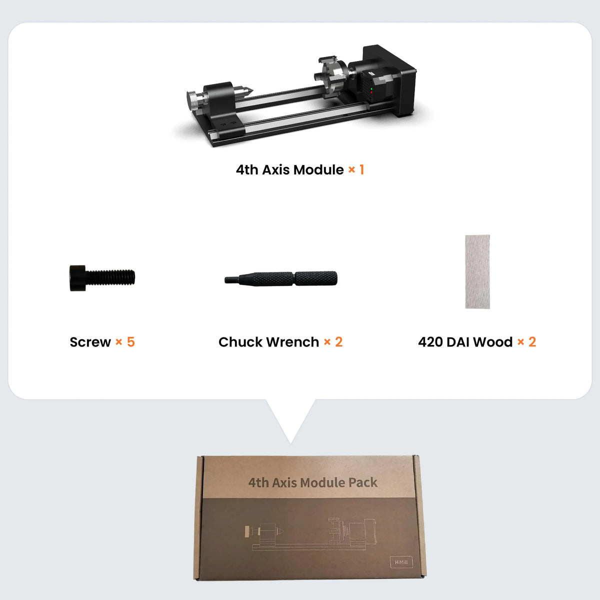 4th Axis Module