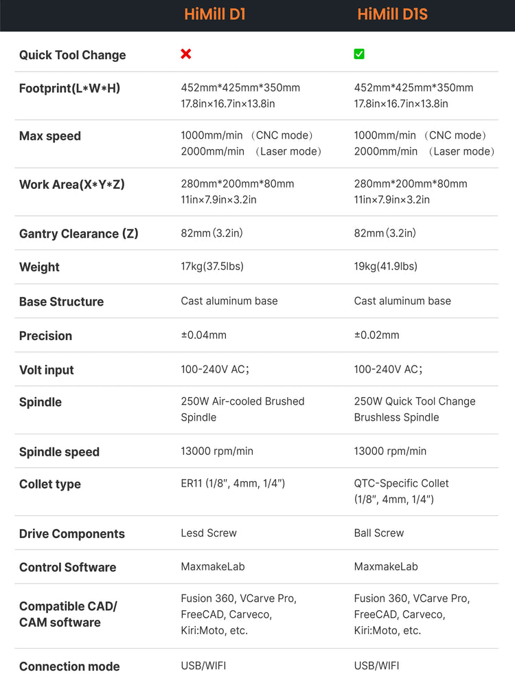 D1S-D1-Specifications